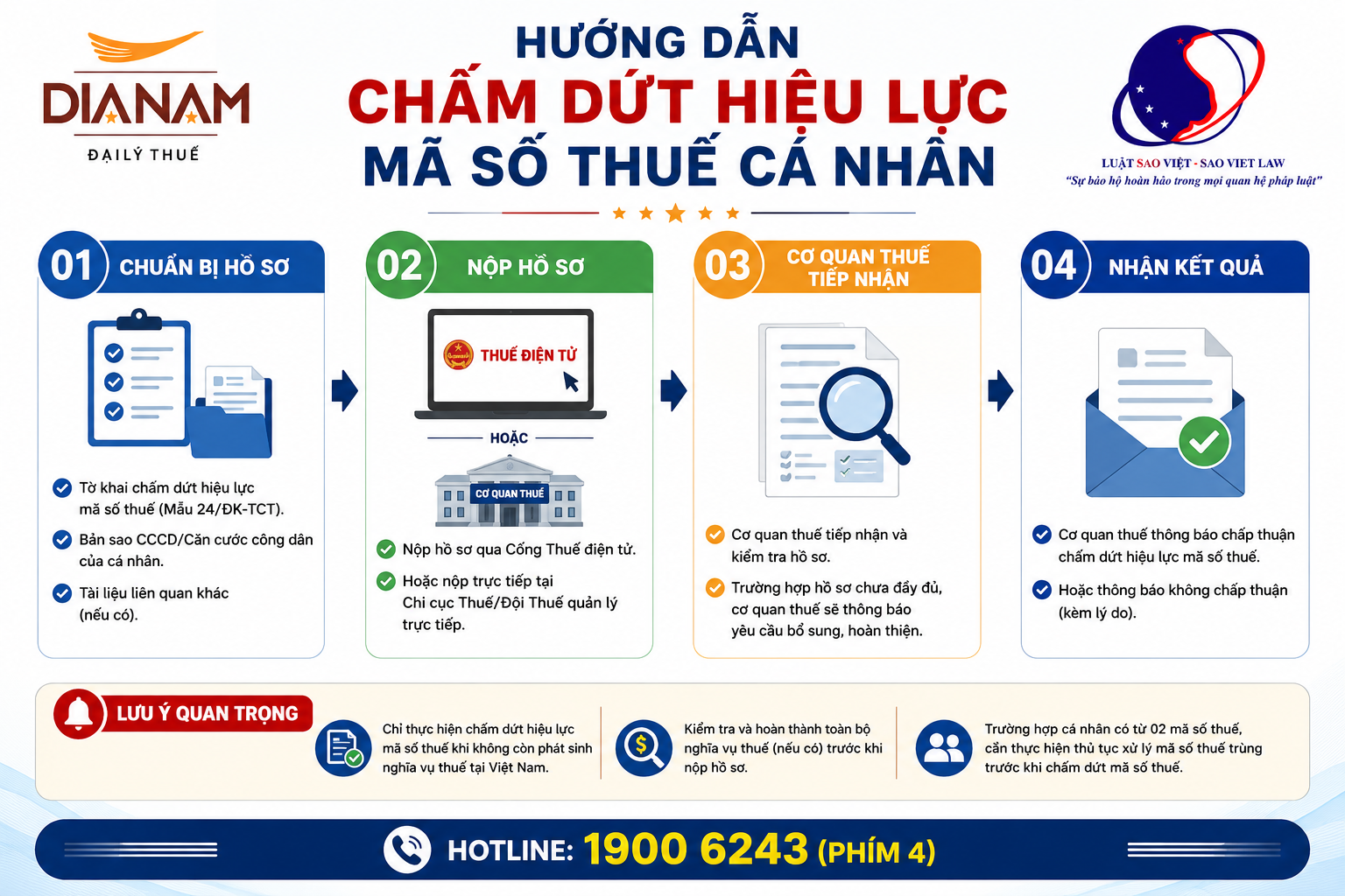 HƯỚNG DẪN CHI TIẾT THỦ TỤC CHẤM DỨT HIỆU LỰC MÃ SỐ THUẾ CÁ NHÂN